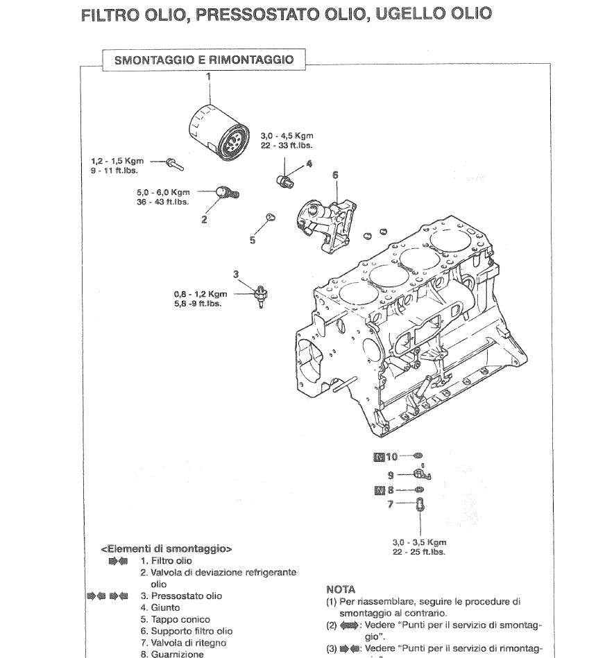 Hyundai Galloper Workshop Manual PDF 1998-2002 Italiano - 2.5D 2.6 3.0