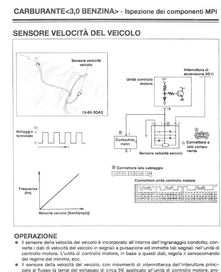 Hyundai Galloper Workshop Manual PDF 1998-2002 Italiano - 2.5D 2.6 3.0