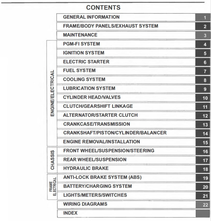 Honda NX500 Workshop Manual PDF 2024-2025 - Motorcycle Service Repair