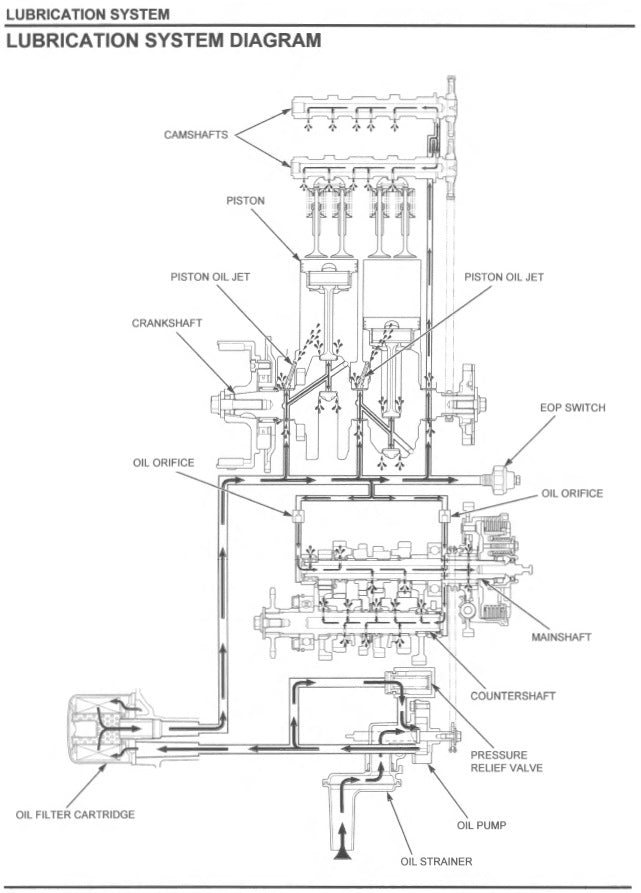 Honda CB 500X XA Workshop Manual PDF 2024-2025 - Motorcycle Service Repair