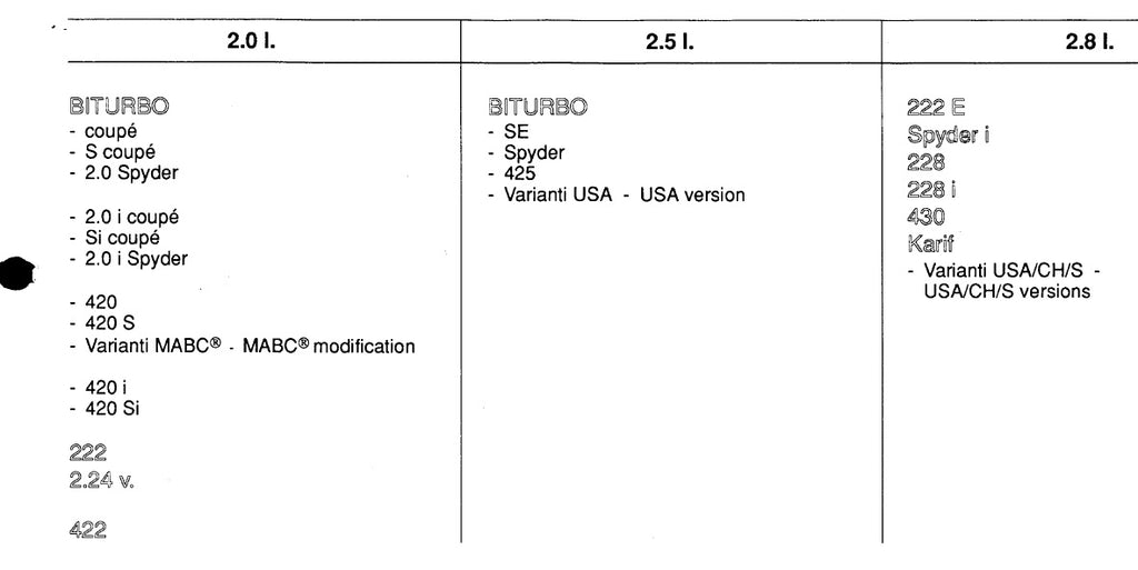 Maserati Biturbo service manual, manuale officina, 1982-1992 PDF