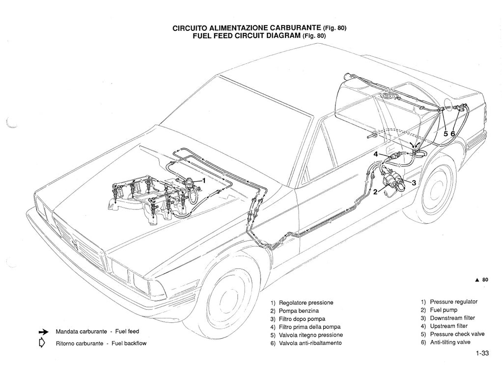Maserati Biturbo service manual, manuale officina, 1982-1992 PDF