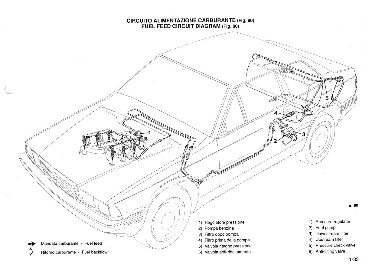 Maserati Biturbo service manual, manuale officina, 1982-1992 PDF