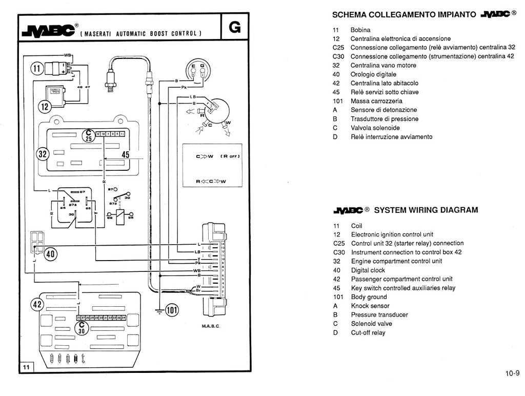Maserati Biturbo service manual, manuale officina, 1982-1992 PDF