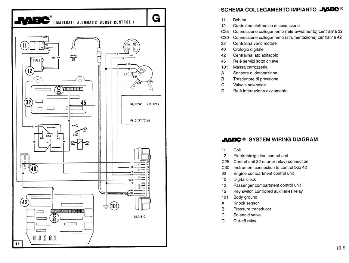 Maserati Biturbo service manual, manuale officina, 1982-1992 PDF