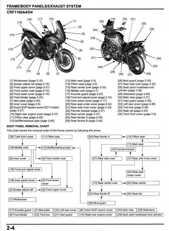 Honda Africa Twin CRF 1100 Workshop Manual PDF 2020-2023 - Motorcycle Service