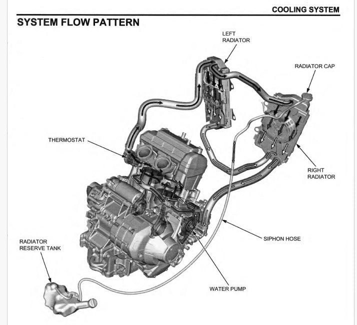 Honda Africa Twin CRF 1100 Workshop Manual PDF 2020-2023 - Motorcycle Service