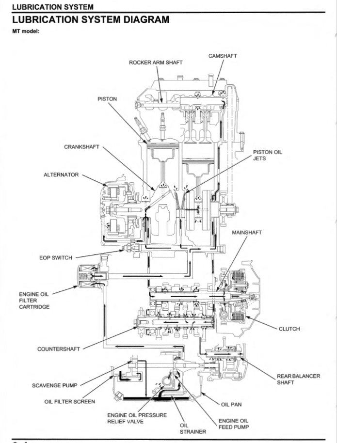Honda Africa Twin CRF 1100 Workshop Manual PDF 2020-2023 - Motorcycle Service