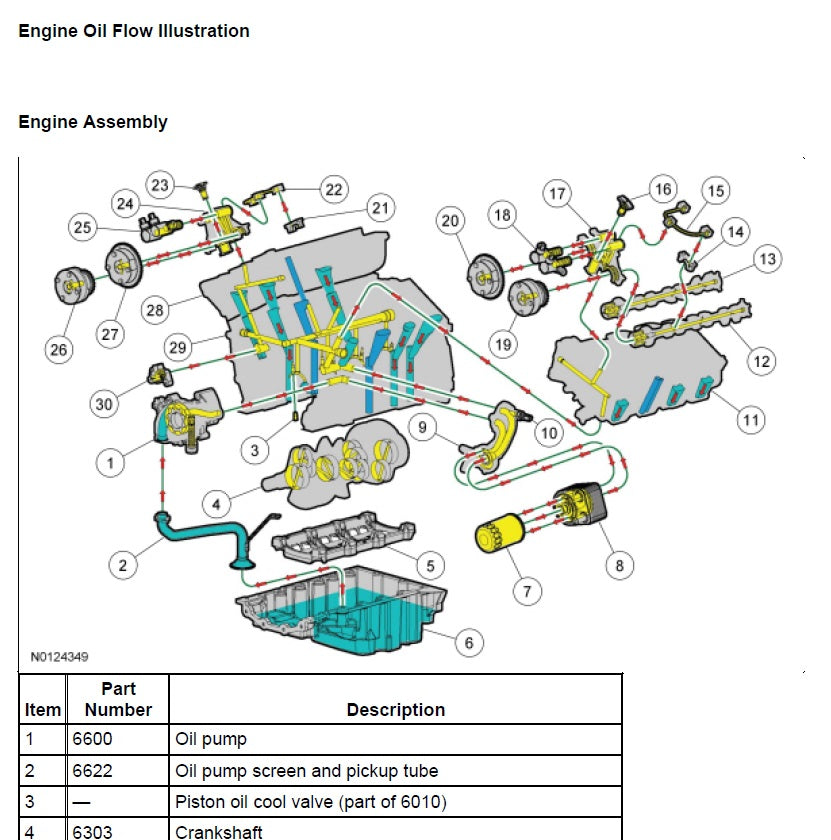 Ford F-150 Workshop Manual PDF 2009-2014   Pickup Truck Service Repair