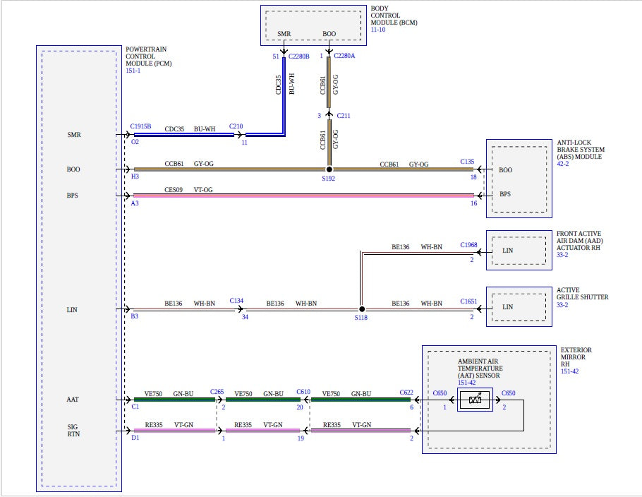 Ford F-150 2021-2026 Workshop Manual - Complete Service Repair Guide PDF