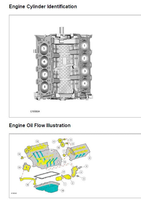Ford F-150 Workshop Manual PDF 2015-2017 - Pickup Truck Service Repair