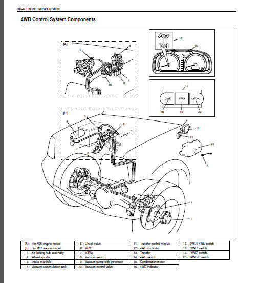 Suzuki Workshop Manual PDF 1991-2002 - Jimny Vitara Swift + 5 Models