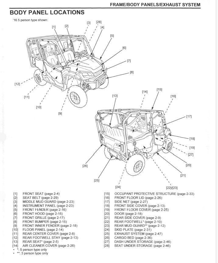Honda Pioneer 1000 Workshop Manual PDF 2016-2024 - UTV Service Repair