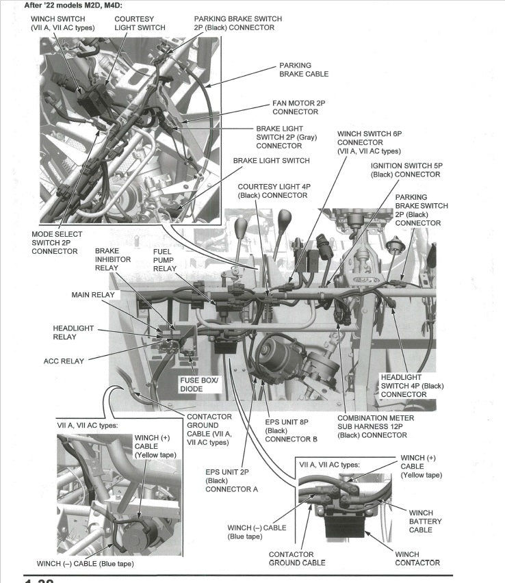 Honda Pioneer 700 Workshop Manual PDF 2014-2024 - UTV Service Repair