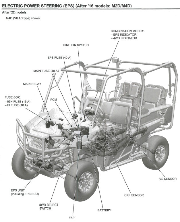 Honda Pioneer 700 Workshop Manual PDF 2014-2024 - UTV Service Repair