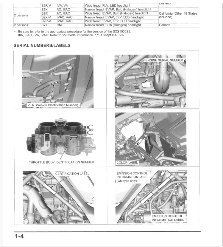 Honda Talon 1000 Workshop Manual PDF 2019-2024 - UTV Service Repair
