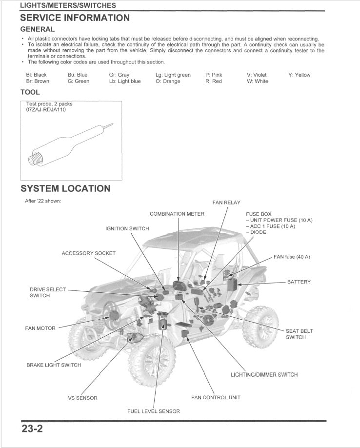 Honda Talon 1000 Workshop Manual PDF 2019-2024 - UTV Service Repair